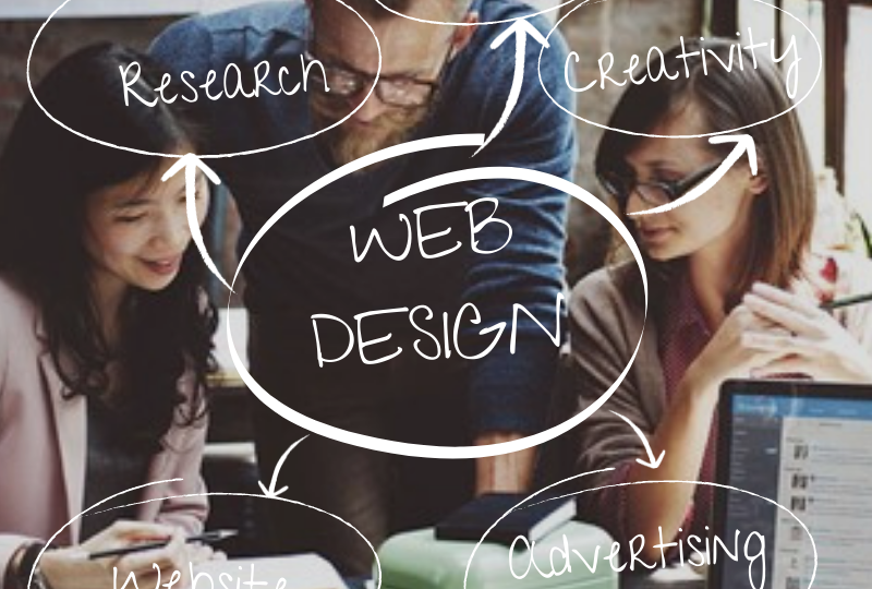 What does your website say about your business inside thumbnail